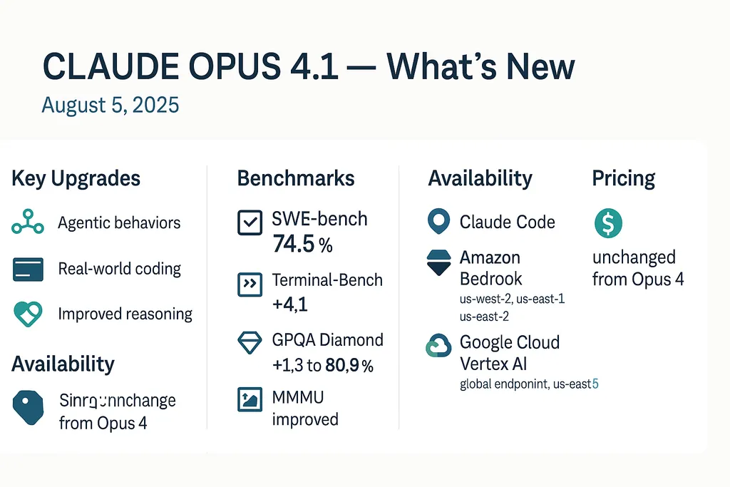 Anthropic Unleashes Claude Opus 4.1: The Ultimate AI Powerhouse Transforming Coding